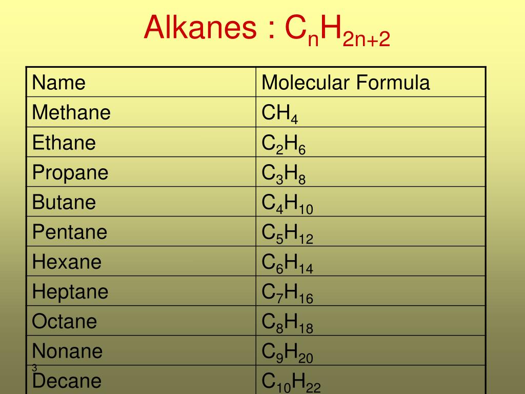 К соединениям имеющим общую cnh2n. Алканы cnh2n+2. Пентан. Пентан гексан. Cnh2n+2 молекулярная формула.