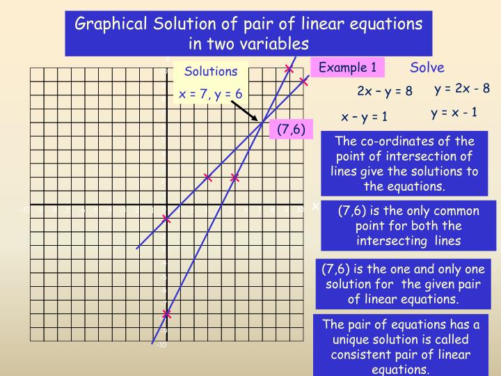 can a linear equation have two solutions