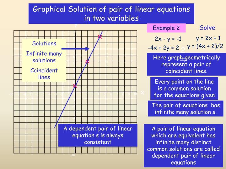 what is the graph of linear equation in two variables called