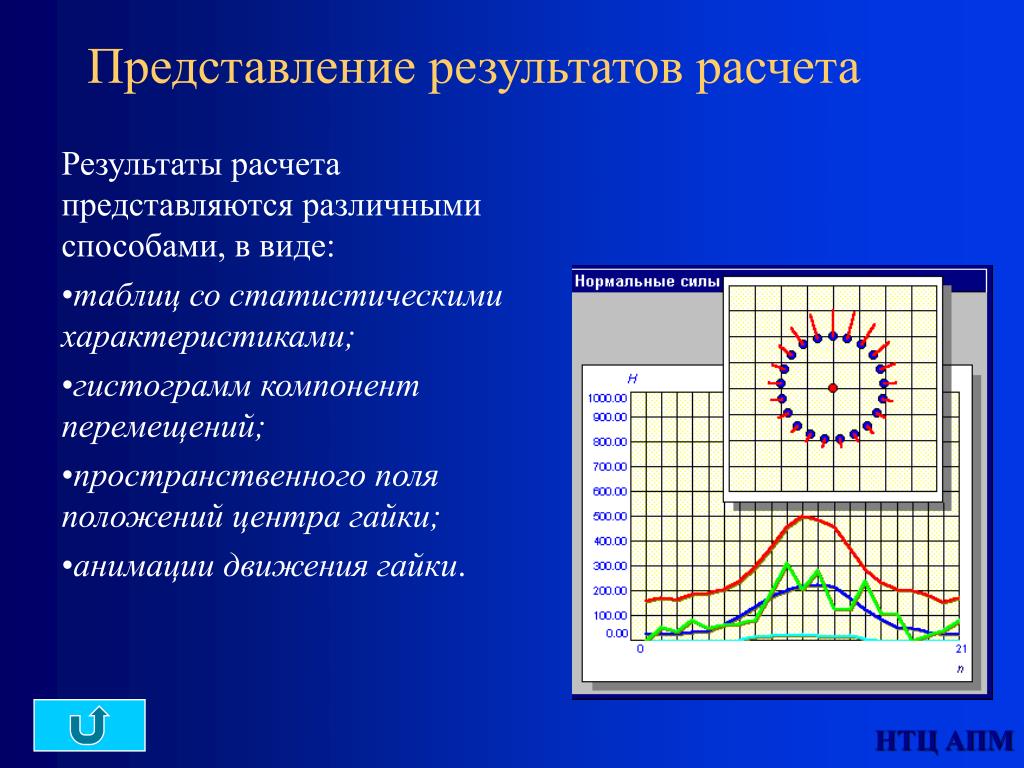 Представление результатов сравнения. Графическое представление результатов температур. Зона акустического дискомфорта. Уровень пространственного поля пример.