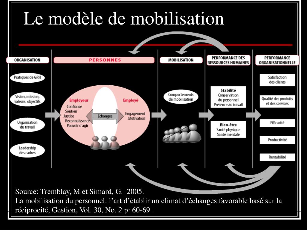 PPT - Pourquoi j’aime travailler pour mon employeur ? PowerPoint ...
