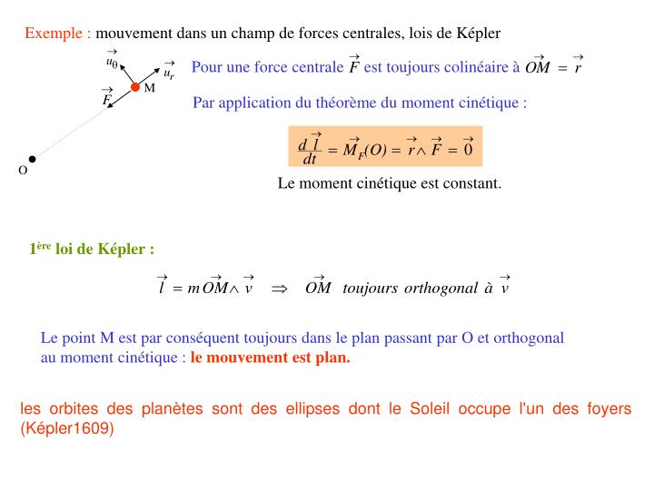 PPT Moment d’une force, théorème du moment cinétique PowerPoint — free download