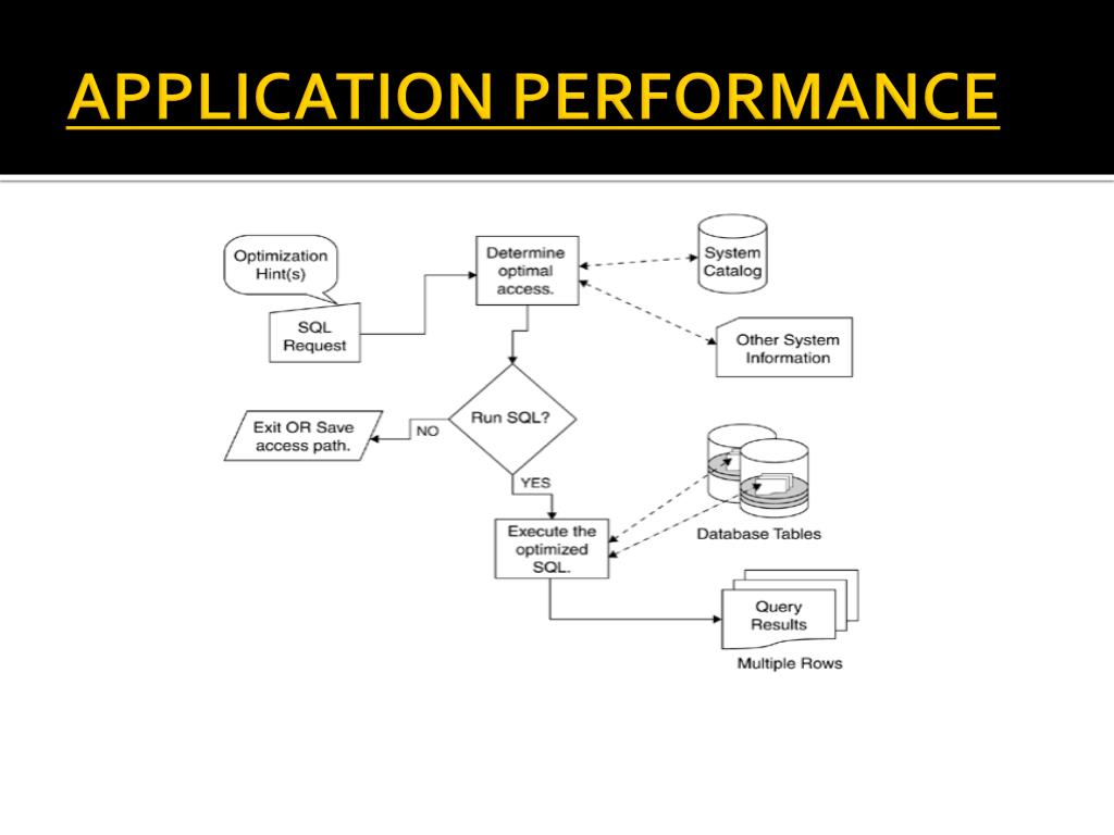 Application performance. Application Performance class это.