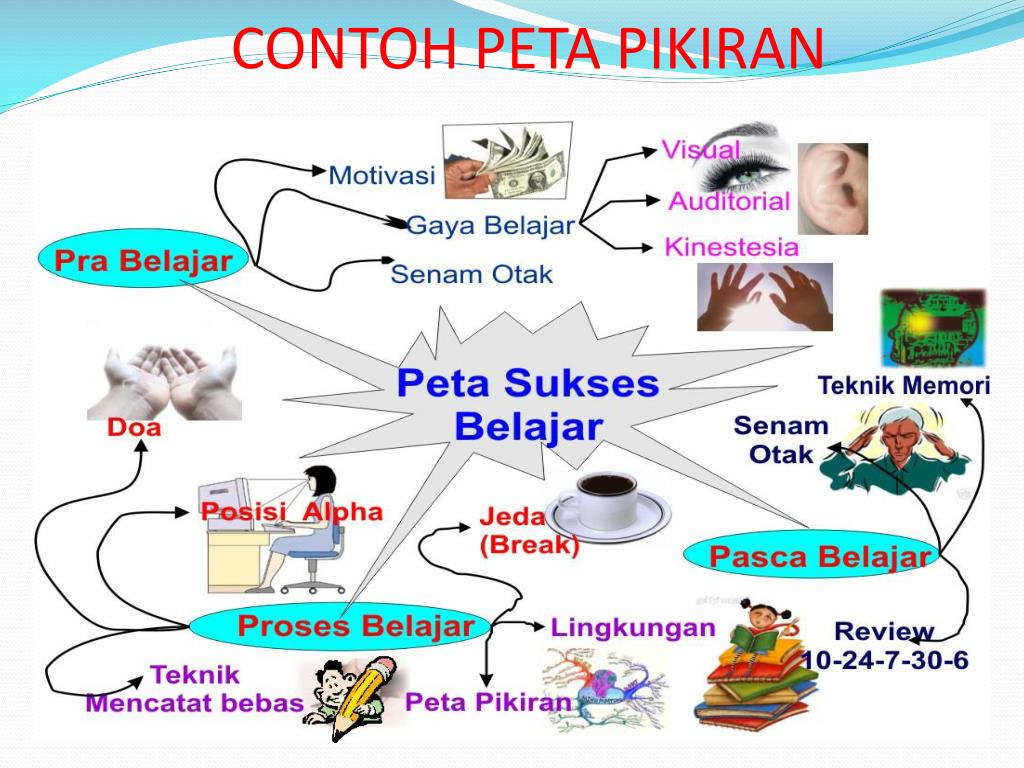 PPT - CARA BELAJAR EFEKTIF PowerPoint Presentation - ID ...