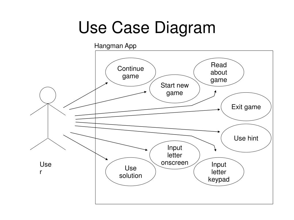 Create a Hangman Game: User Interaction