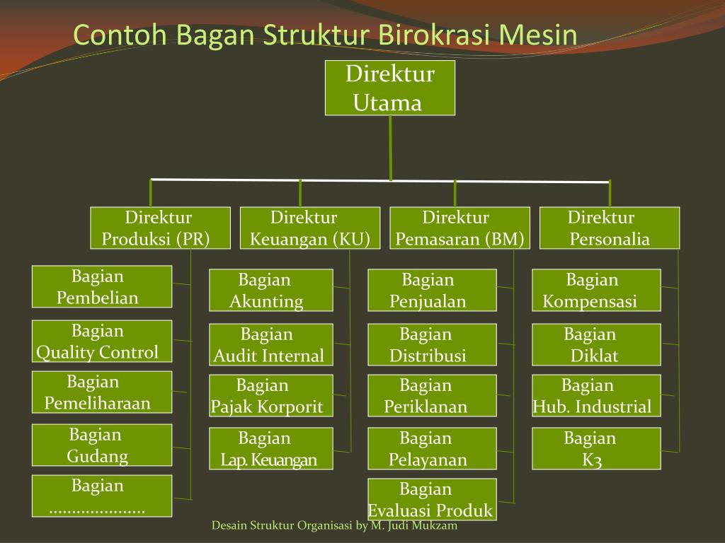 Desain Dan Struktur Organisasi Ppt - Berbagi Struktur