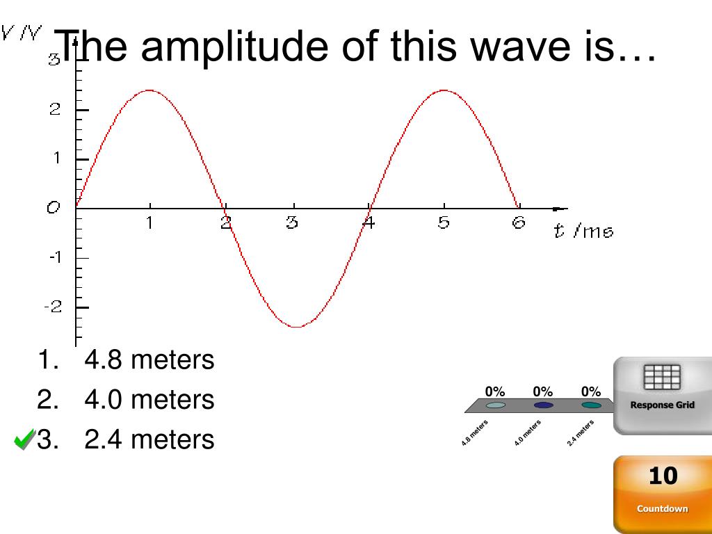 PPT A longitudinal wave is PowerPoint Presentation