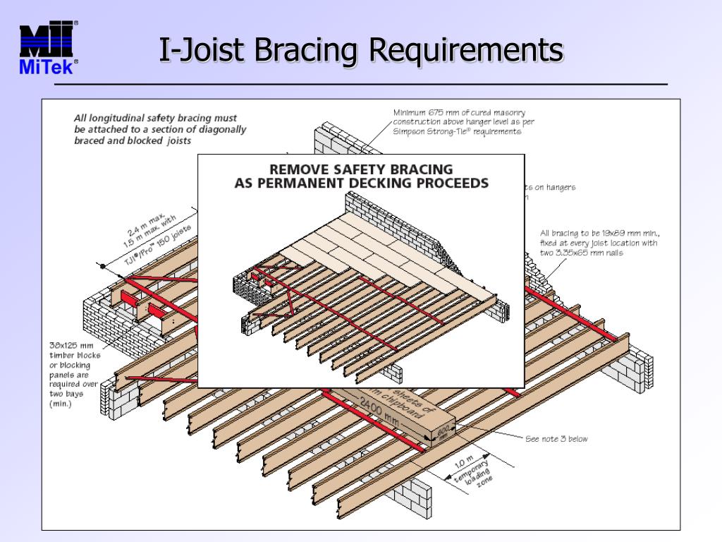 Ppt Mitek Posi Joist Powerpoint Presentation Free Download