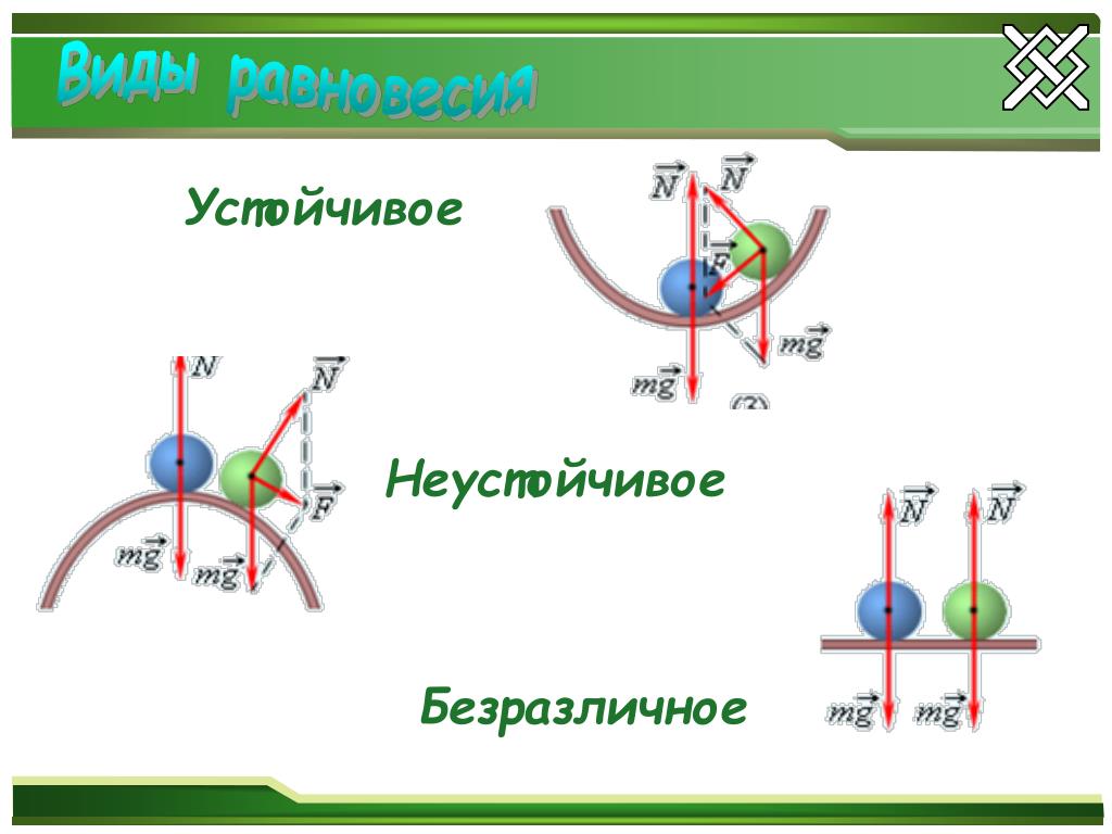Устойчивое неустойчивое безразличное. Устойчивое неустойчивое и безразличное. Устойчивые и неустойчивые. Виды равновесия презентация. Устойчивые и неустойчивые формы равновесия.