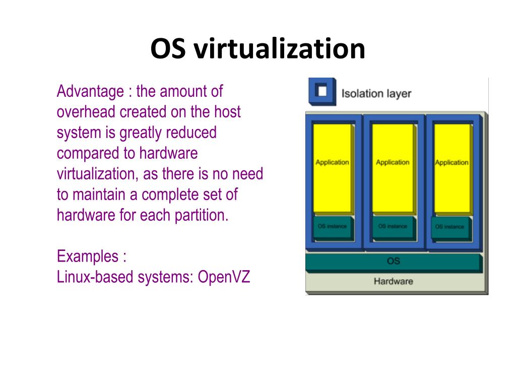 virtualization topics for presentation