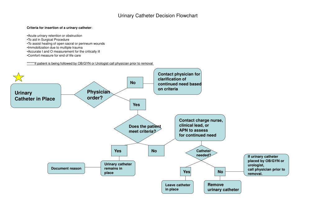 PPT - Nurse Driven Protocol PowerPoint Presentation, free download - ID ...
