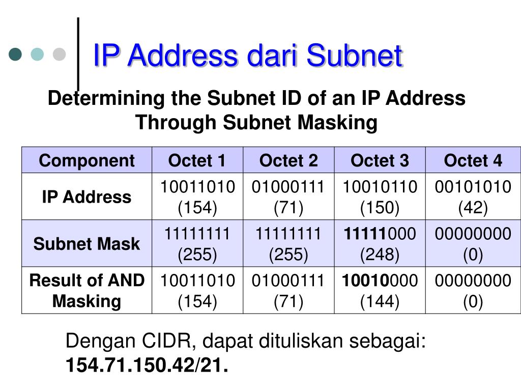 Subnet address. Address subnet