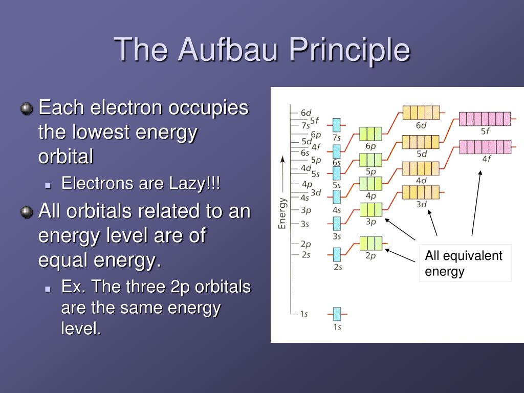 electron configuration aufbau principle electron configuration aufbau principle