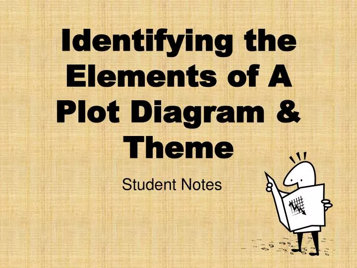 identifying theme ppt