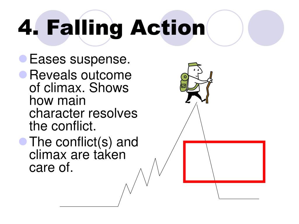 Rising Action Definition