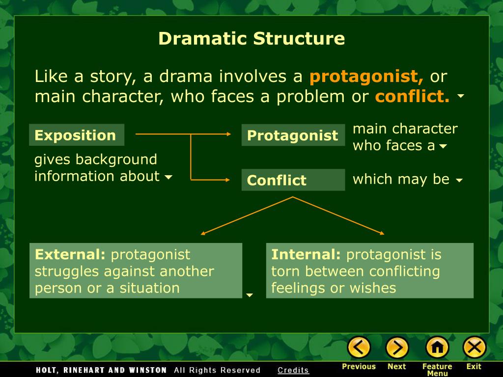 PPT - American Drama PowerPoint Presentation, free download - ID:5425629