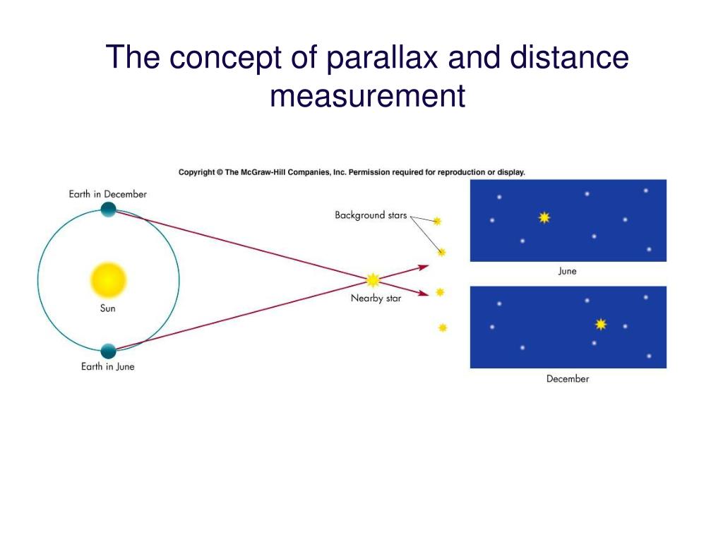 parsec distance calculator parsec distance calculator