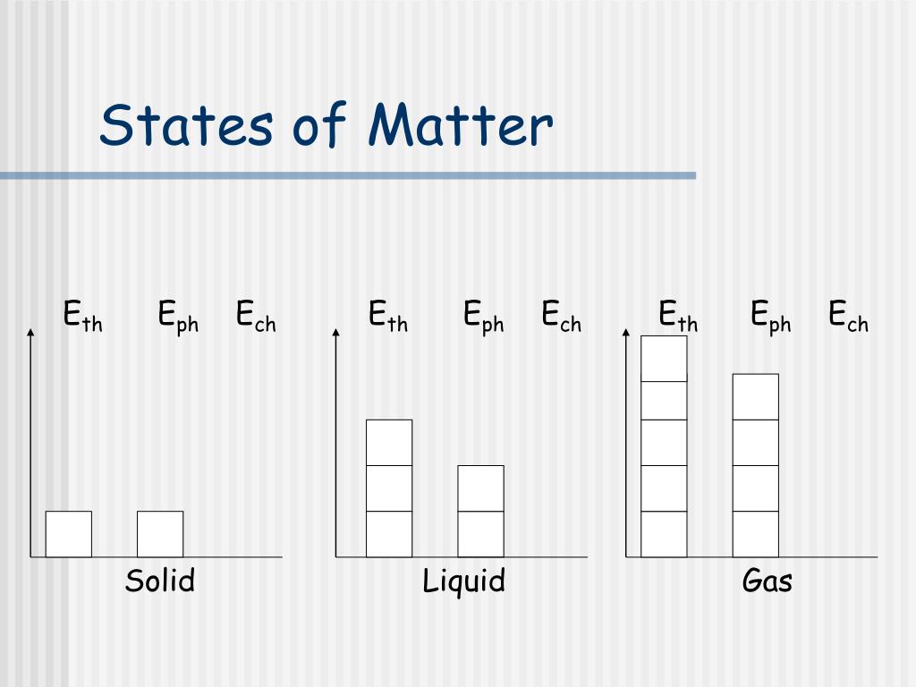 PPT Energy and Chemical Reactions PowerPoint Presentation, free