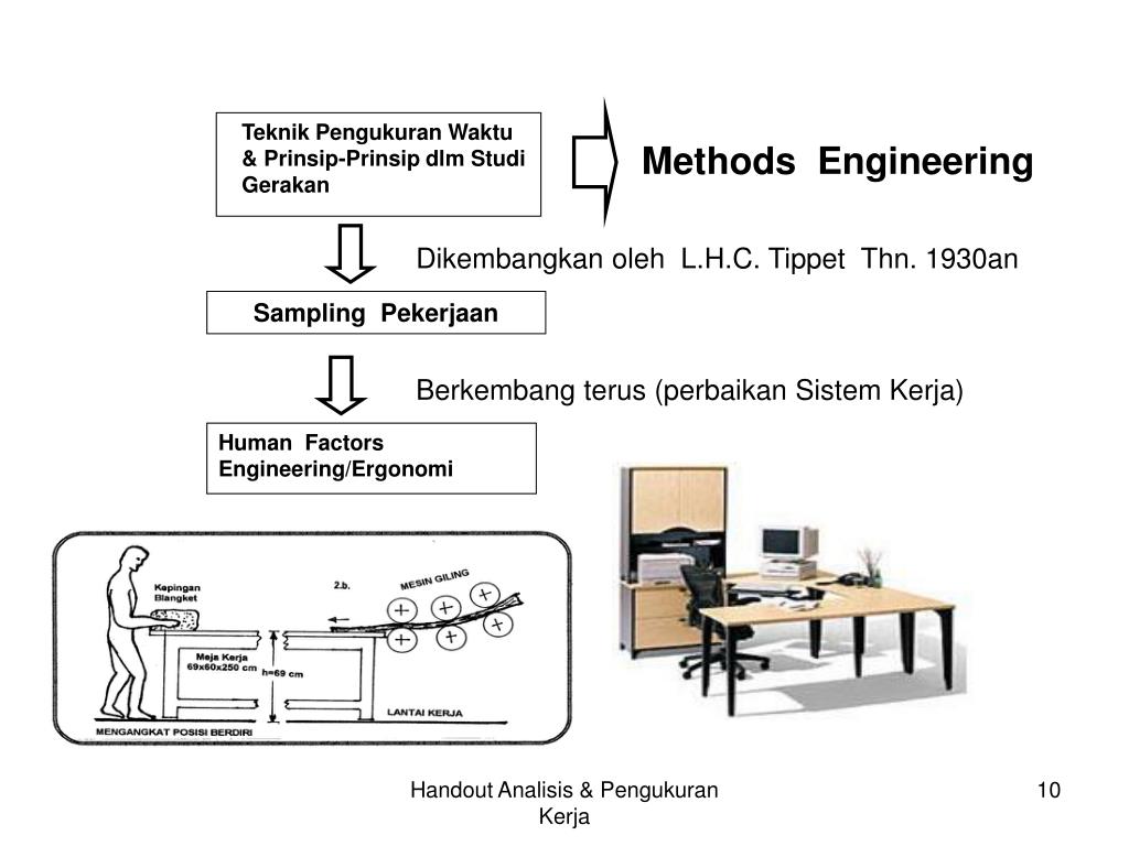 Methods engineer