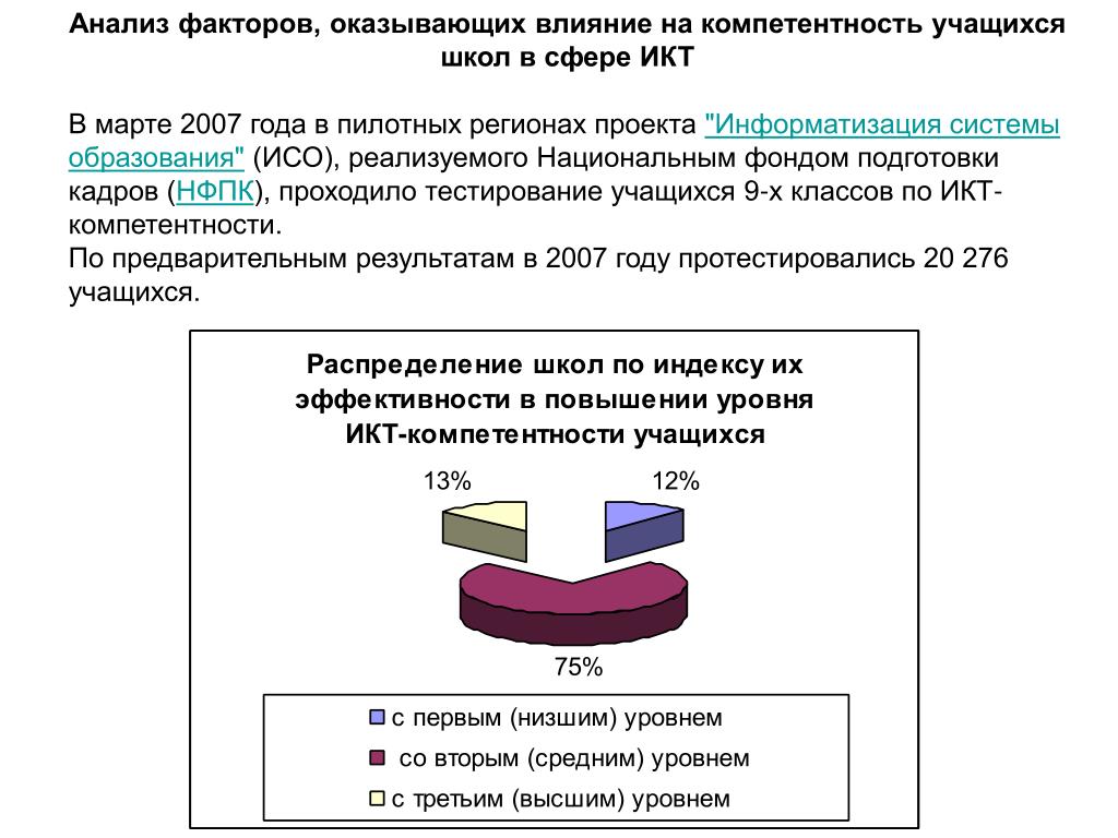 Анализ фактора использования. Аналитический фактор. Факторы анализа ошибок. ИКТ компетенции список ученика. 9 Факторов анализа.