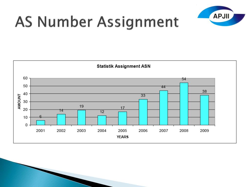 Internet assigned numbers Internet assigned numbers