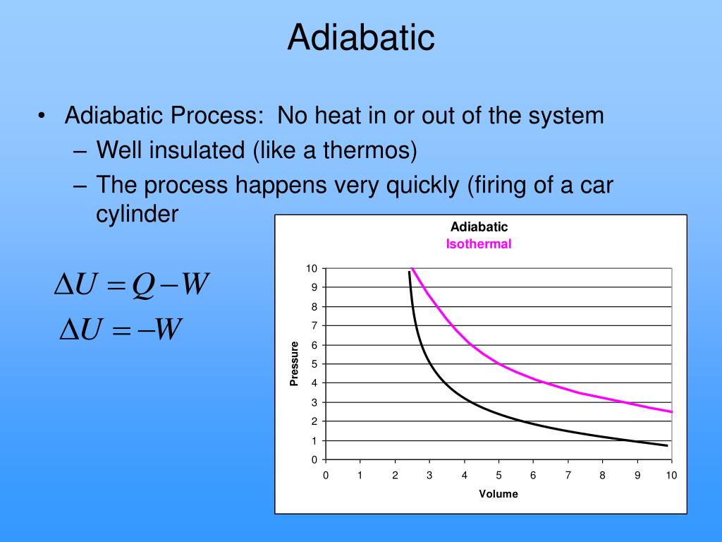 PPT - Ch15 Thermodynamics PowerPoint Presentation, free download - ID ...