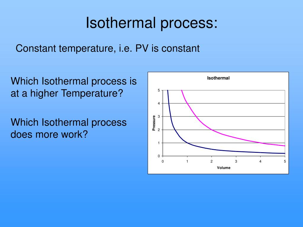 second law of thermodynamics equation second law of thermodynamics equation