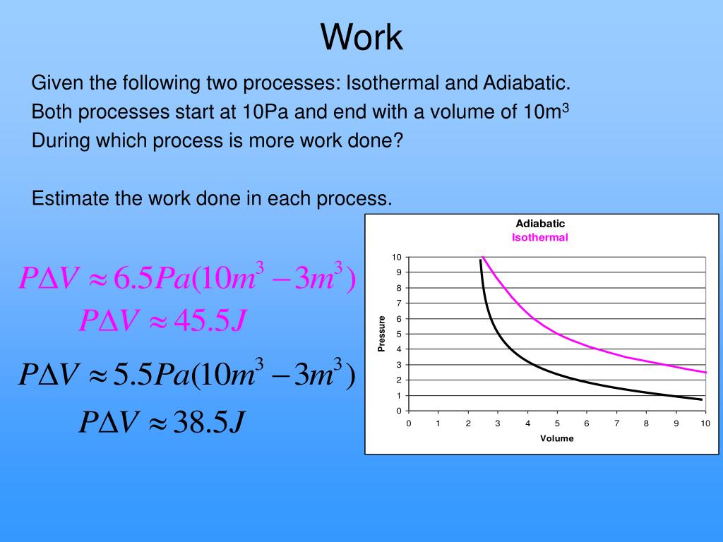 workdone with differenet pressure workdone with differenet pressure