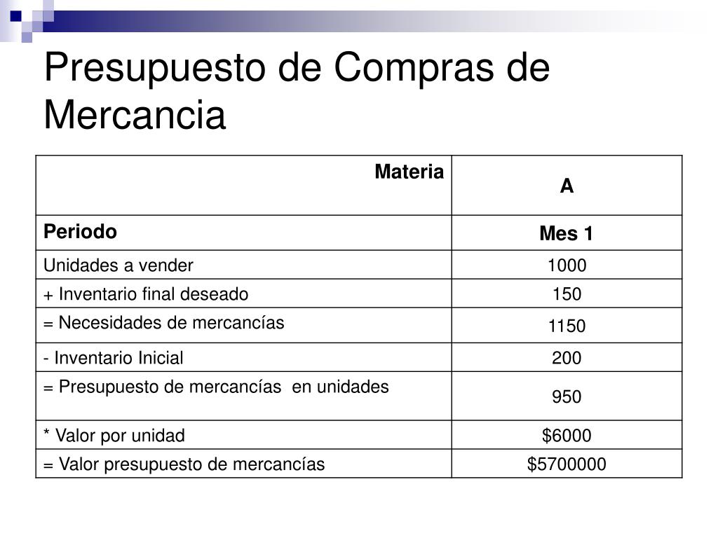 Presupuesto De Inventarios Y Compras 1a Parte Youtube 0186