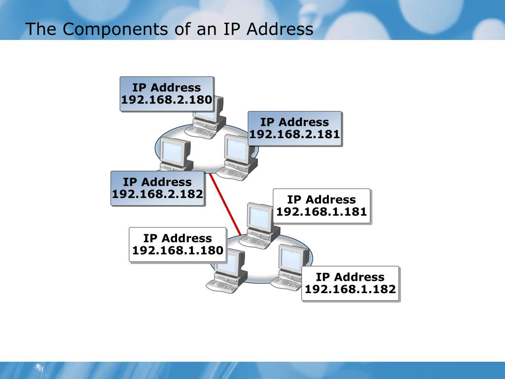 Какое бывает ip. Как расшифровать IP адрес компьютера. IP address как выглядит. Составные части IP адреса. Какие айпи адреса используются для локальной сети.