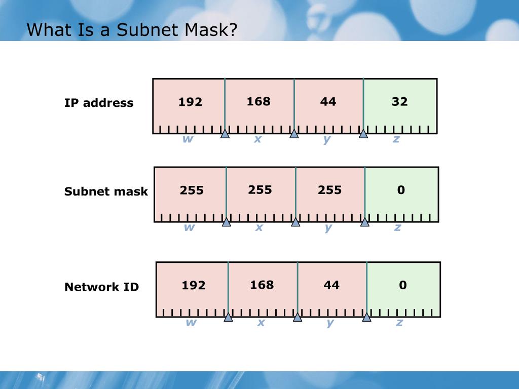 Какими могут быть маски сети. Маска подсети TCP IP. Маска сети 255.255.255.255. Маска подсети ipv4. IP адрес и маска сети.