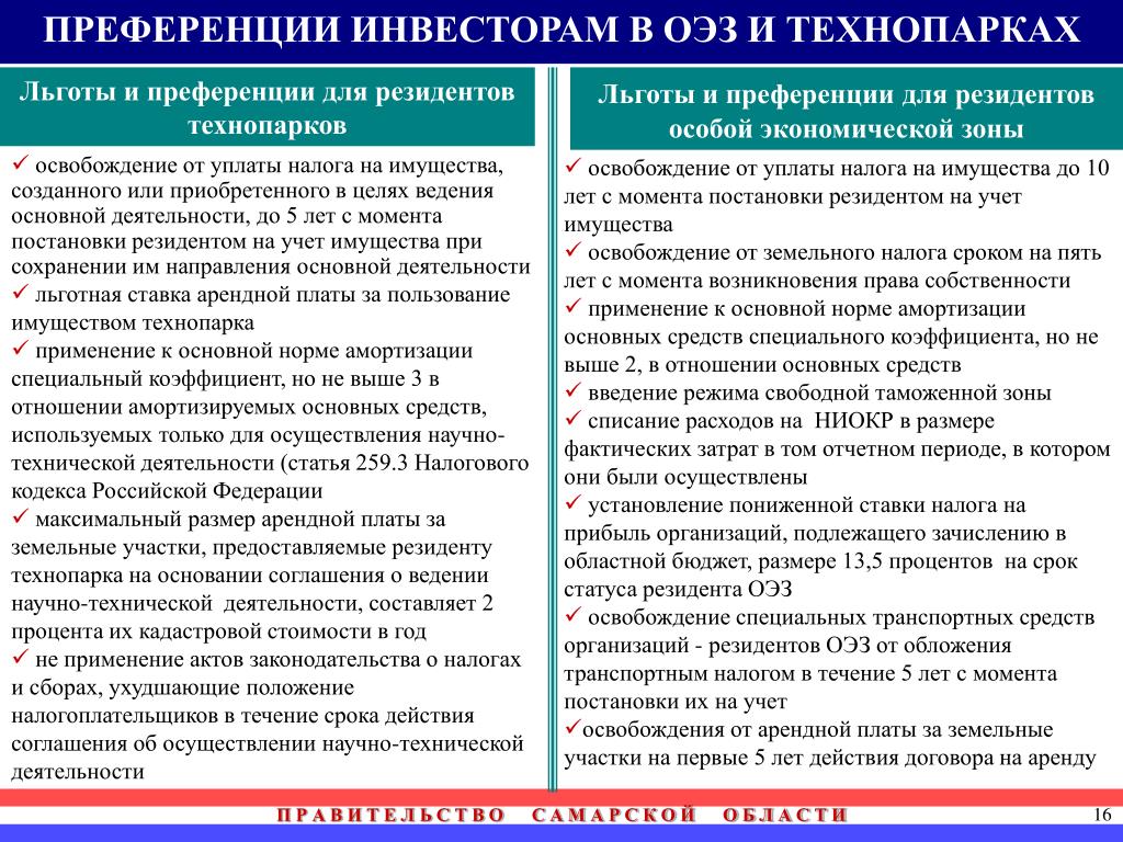Льготы для технопарков. Льготы технопарков. Налоговые льготы для резидентов индустриальных парков. Льготы у резидентов экономических зон. Льготы резидентов ОЭЗ 2024 год.