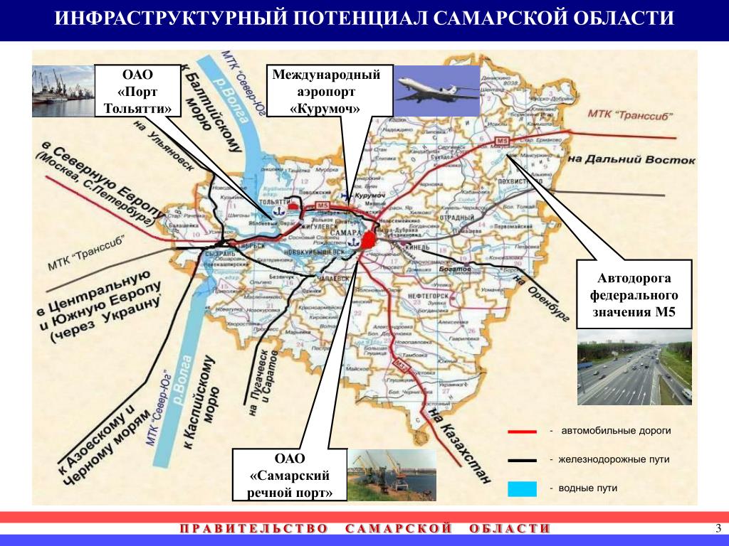 План развития самарской области