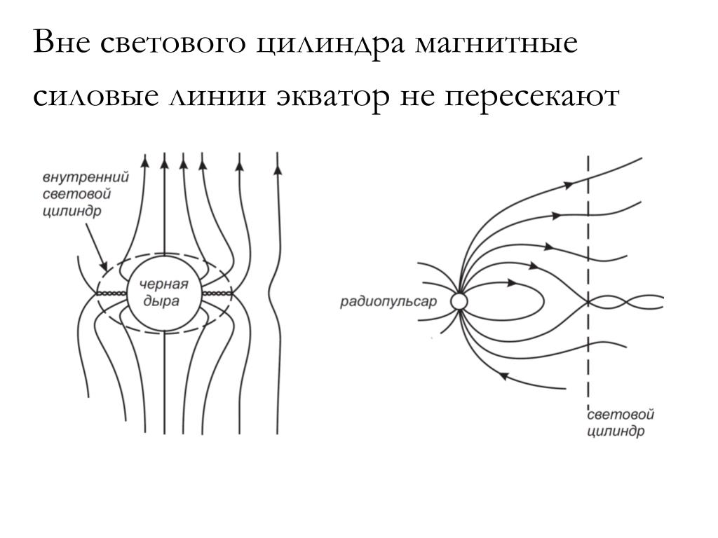 Магнитные силовые линии