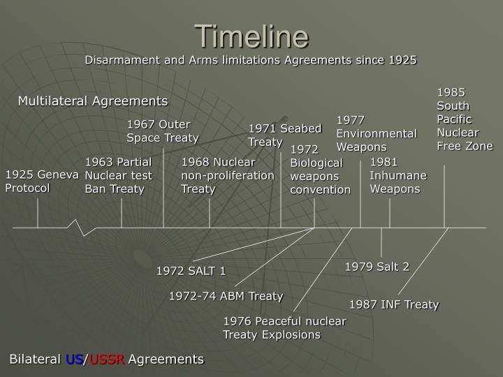 PPT Arms Race PowerPoint Presentation ID5428297