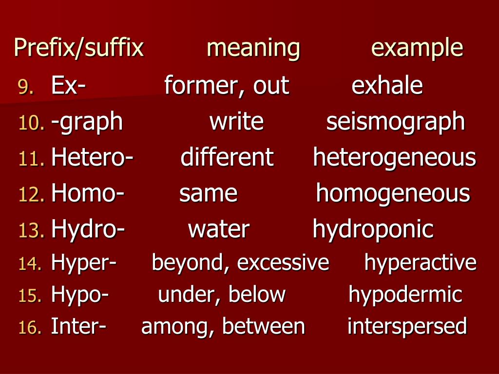 Name prefix. Meaning of suffixes. Prefixes and suffixes. Prefix examples. Common suffix and prefixes.