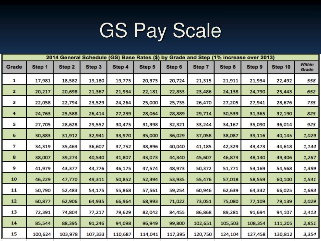 Female Fbi Agent Salary Greatbia