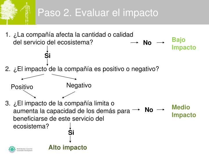PPT Ecosistemas y Negocios PowerPoint Presentation ID Aparador Com Tampo De Vidro New Palas ~ PPT Ecosistemas y Negocios PowerPoint Presentation ID