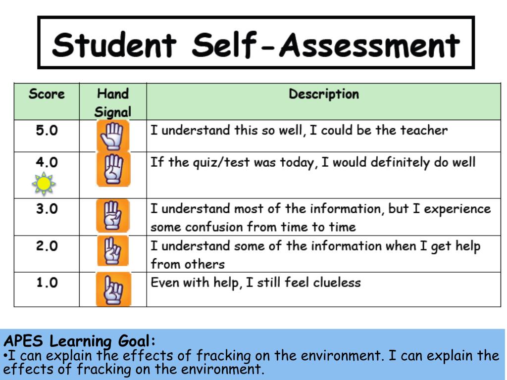 Self method. Self Assessment на уроках английского языка. Self Assessment Sheet. Self Assessment Types. Types of Assessment in English.