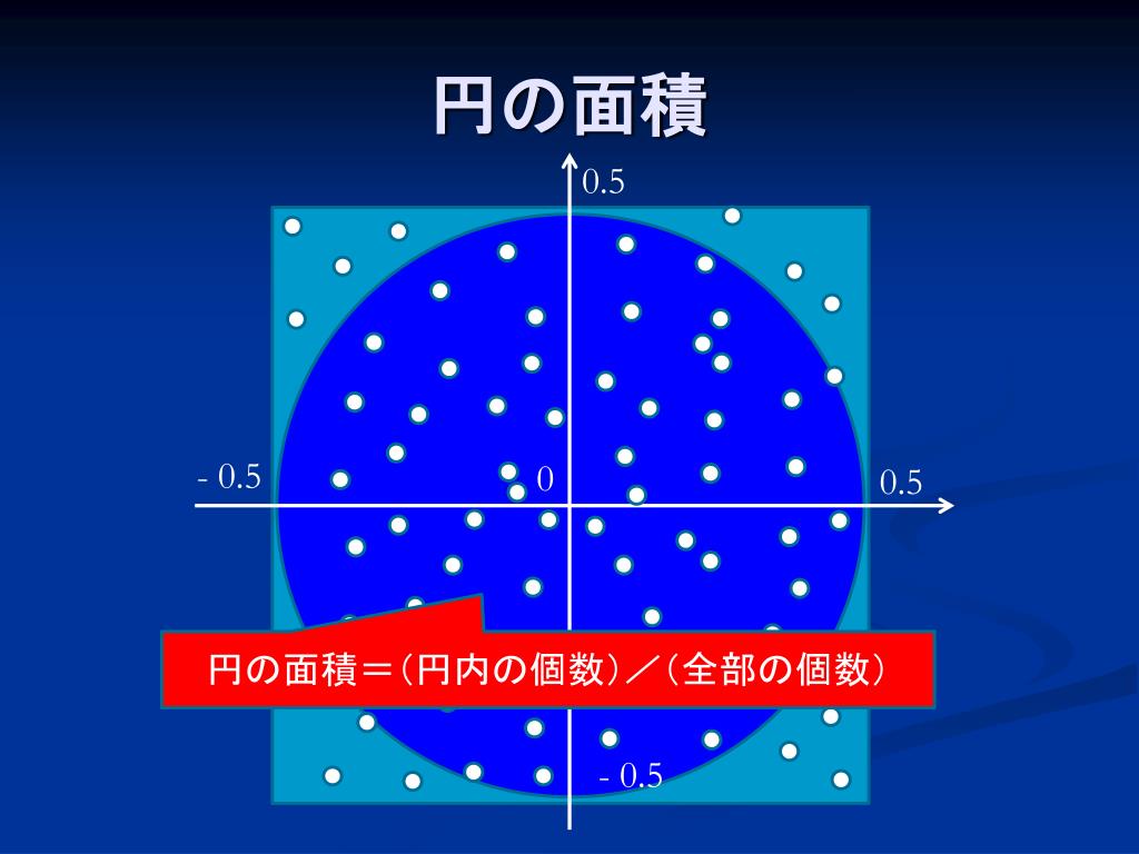 モンテカルロ シミュレーション