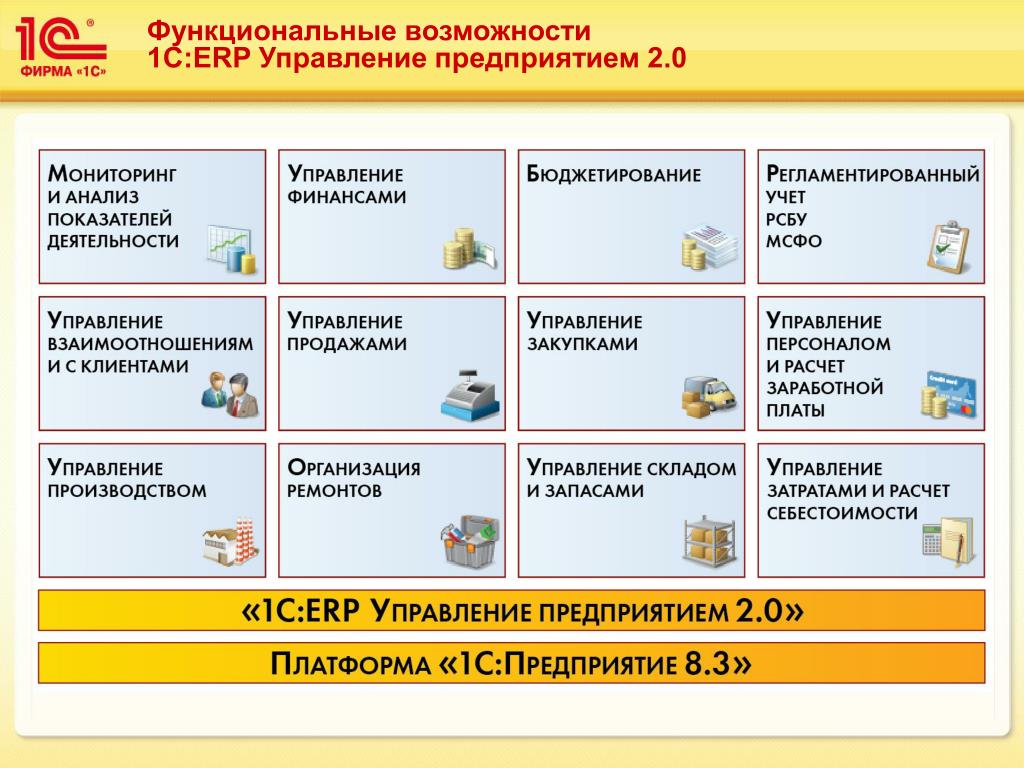 Версии 1с erp. Функциональные возможности 1с ERP управление предприятием. 1c ERP управление предприятием Интерфейс. 1с:предприятие 8. ERP управление предприятием 2. Программа управление предприятием 1с.