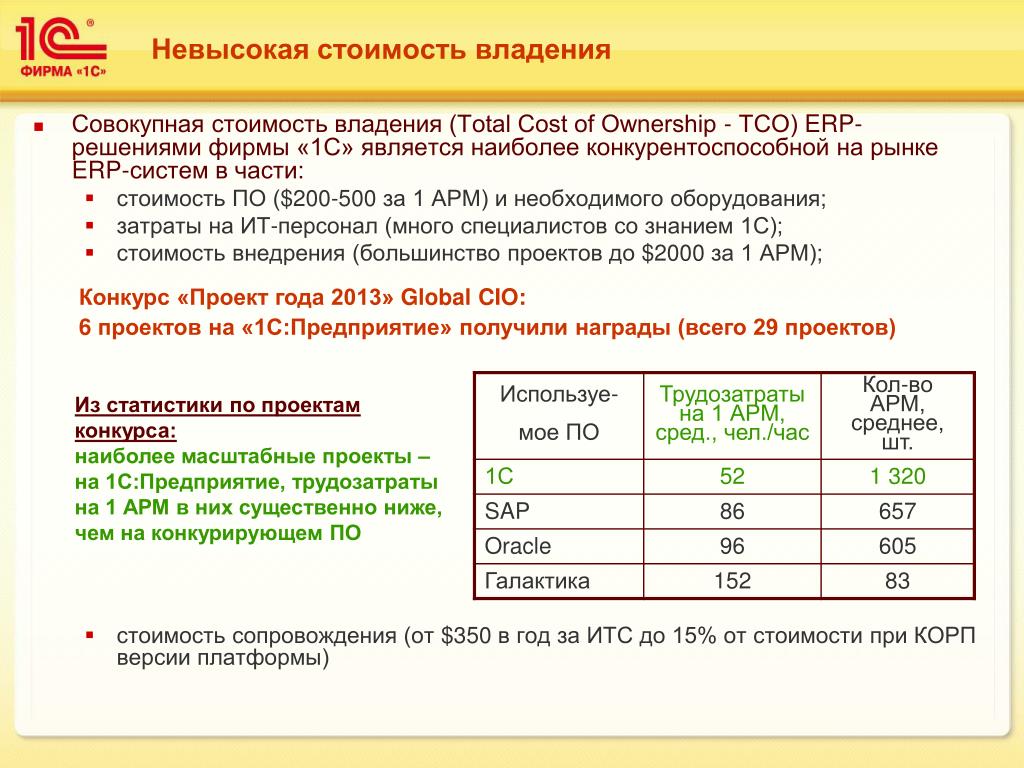 Отпускная себестоимость