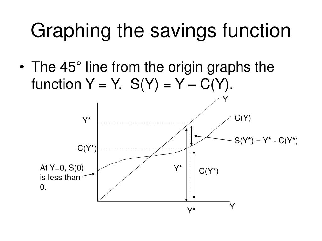 PPT ECO 120 Macroeconomics Week 2 PowerPoint Presentation Free PPT ECO 120 Macroeconomics Week 2 PowerPoint Presentation Free