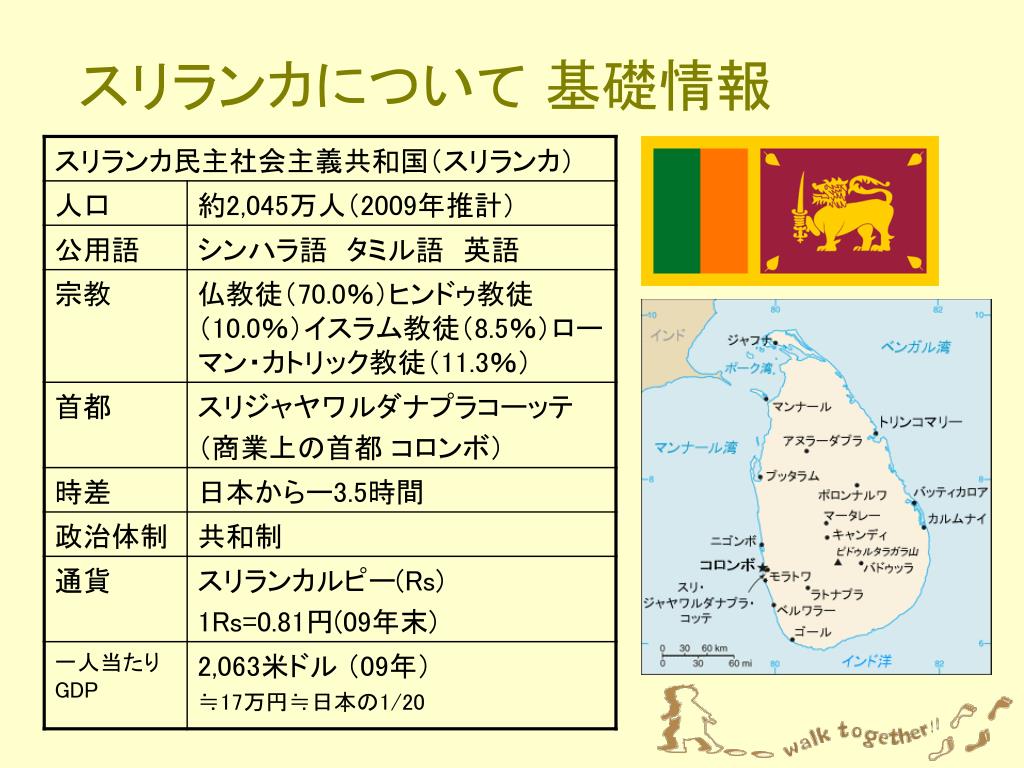 Ppt スリランカ中部州地滑り被災地の長期復興支援活動を通して Powerpoint Presentation Id