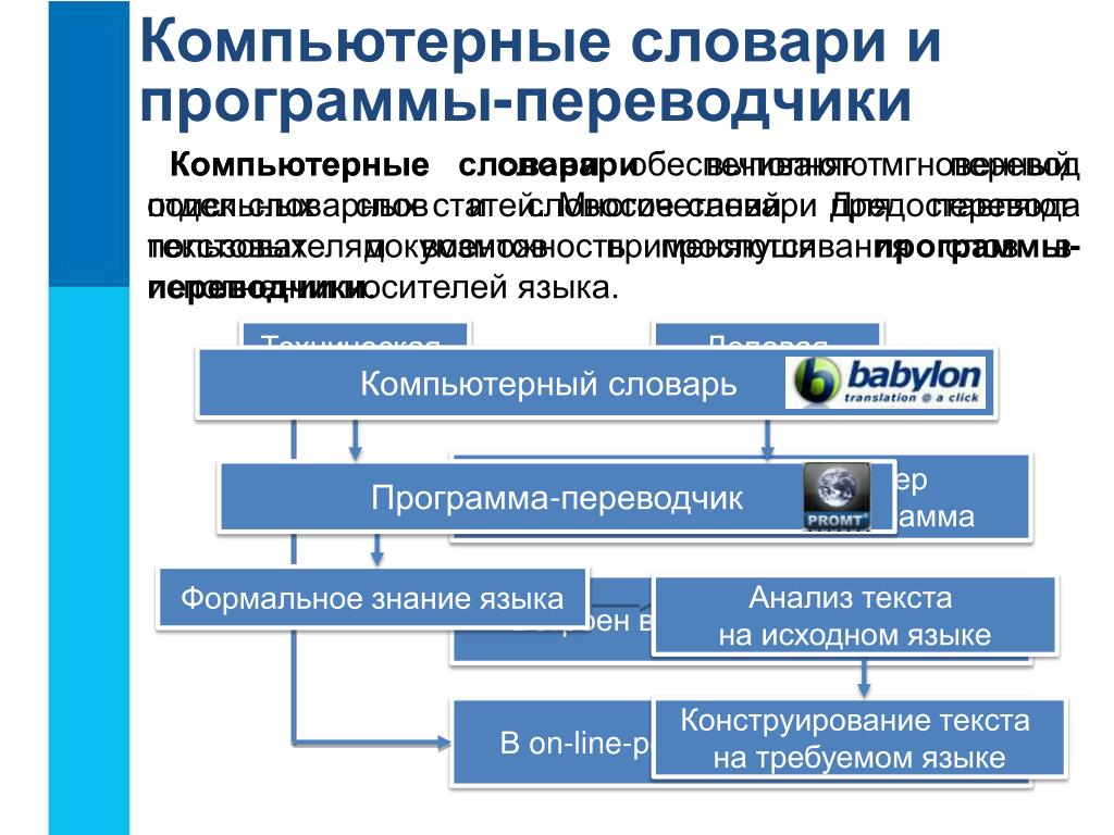 Презентация компьютерные словари и программы переводчики