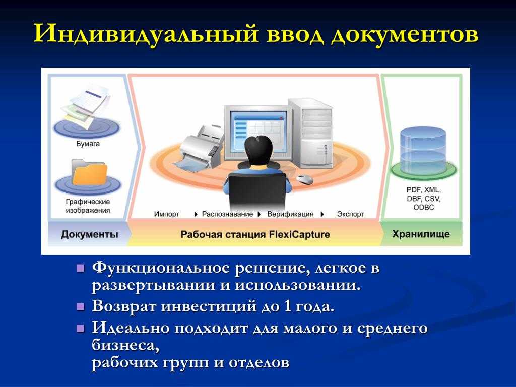 Ввод изображения