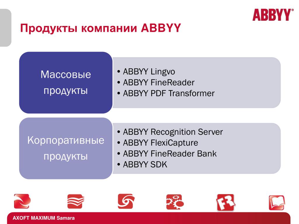 Abbyy corporate. Компания ABBYY. ABBYY продукты. ABBYY презентация. ABBYY конкуренты.