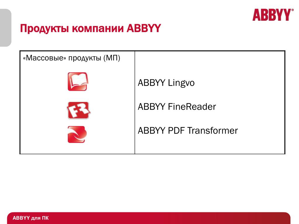 Компания ABBYY. ABBYY логотип. ABBYY карта офисов. ABBYY Андреев.