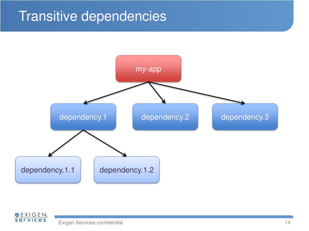 User dependencies
