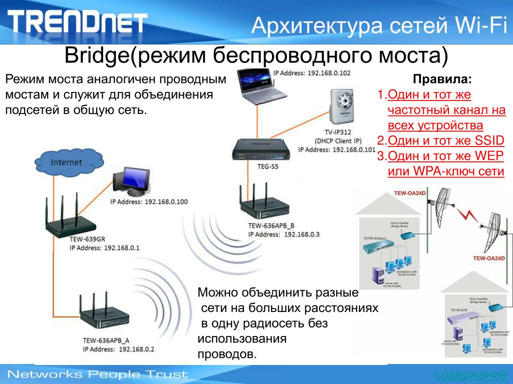 Режиме бридж. Архитектура беспроводных сетей. Схема WIFI сети. Архитектуры сетей беспроводного доступа. Технология и архитектура беспроводных сетей.